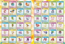 Alphabetical Order All Pokemon Name - canvas-puke